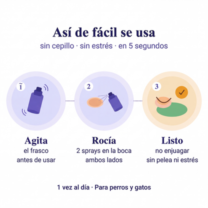 Spray Dental Para Perros Sin Anestesia ni Cepillado